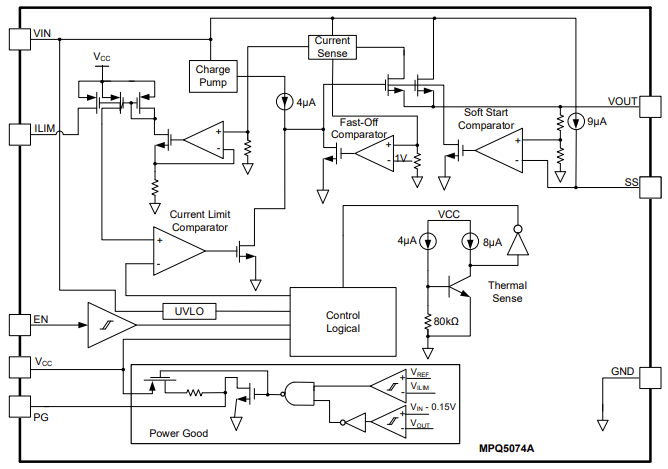Block Diagram - Monolithic Power Systems (MPS) MPQ5074 Load Switches